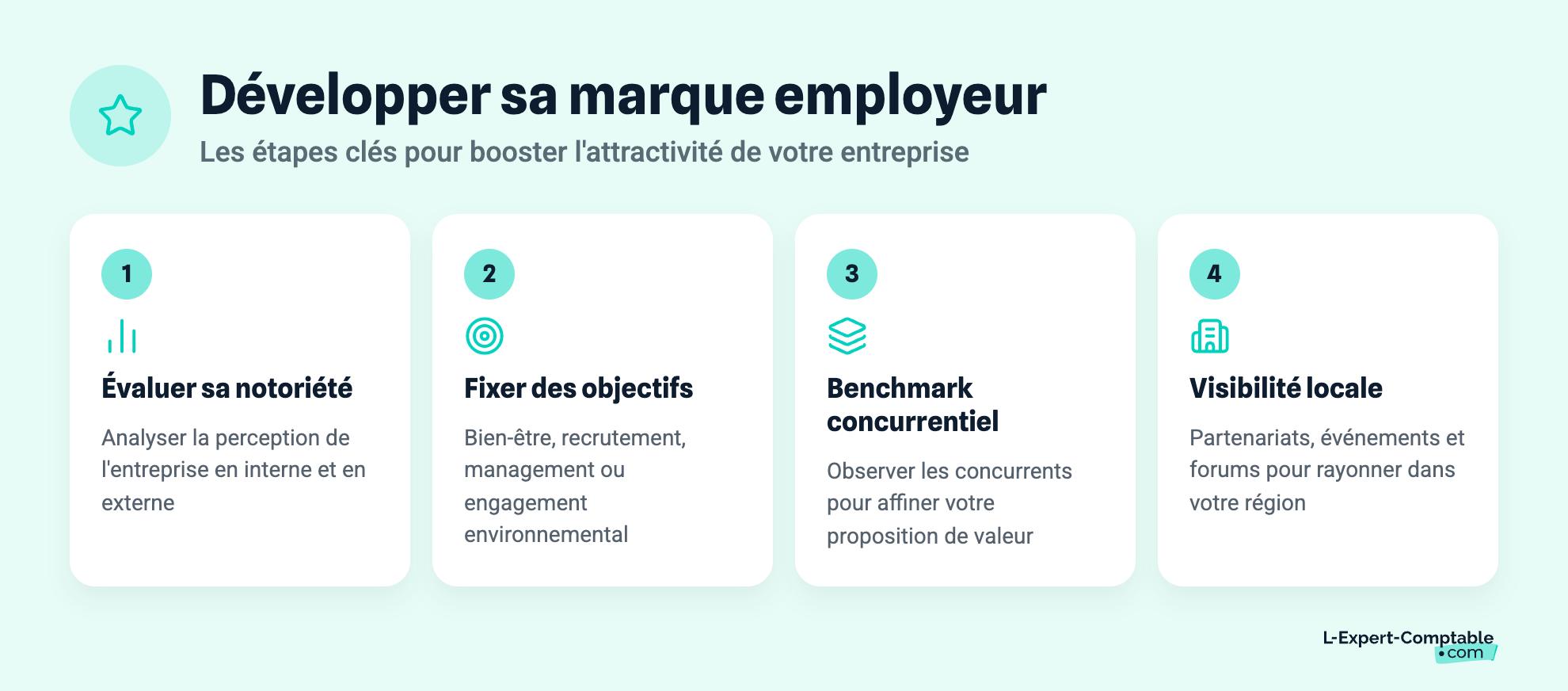 Développer sa marque employeur